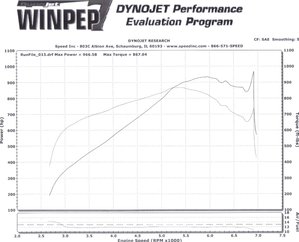 Dyno Sheet