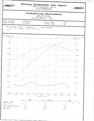 2006 ECS Supercharged C6 Corvette